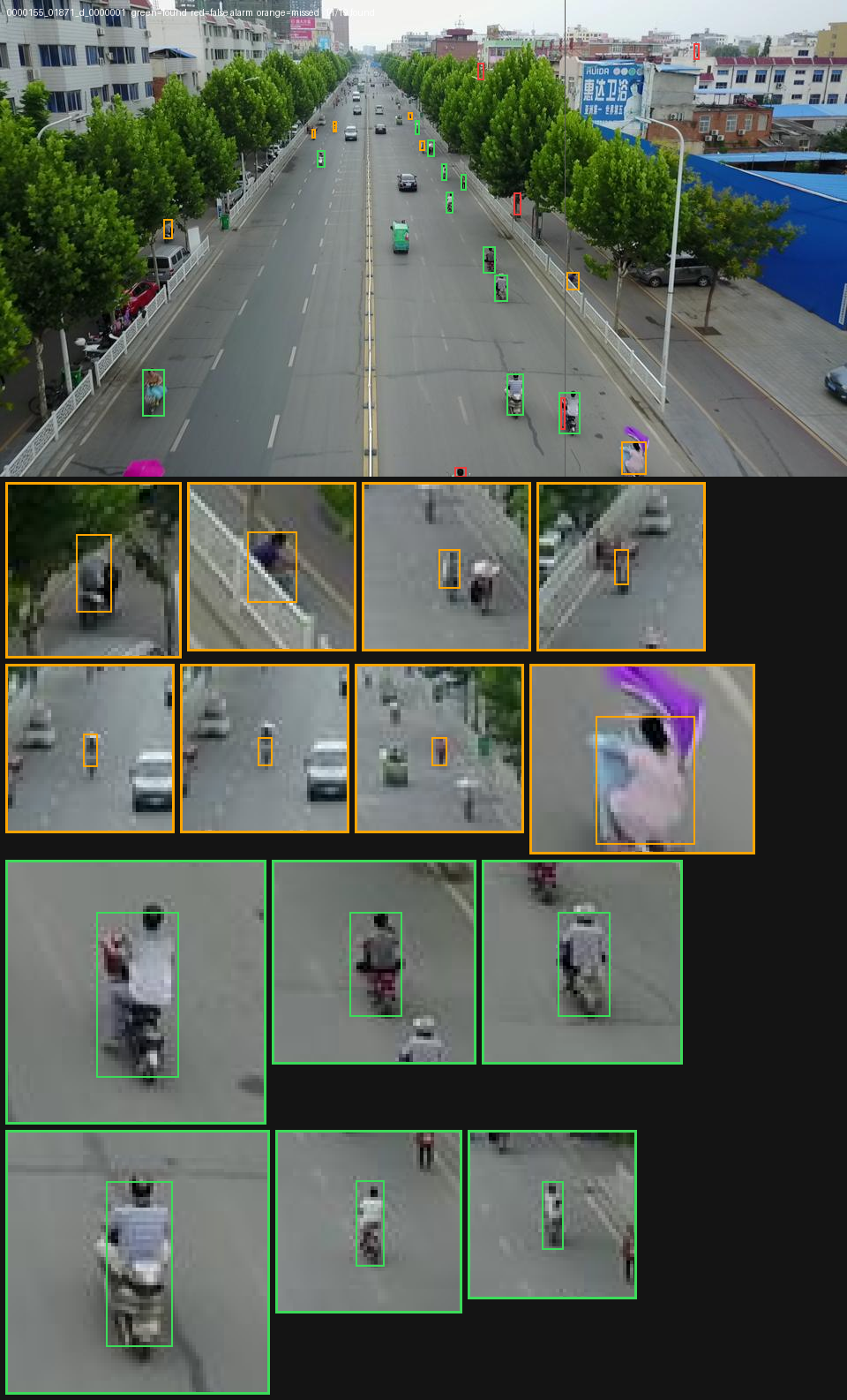 A real drone frame of a wide street from above with detections drawn over it: green boxes on riders alone on the asphalt, orange boxes on people beside railings, between parked cars and under trees, with a cropped close-up of each.