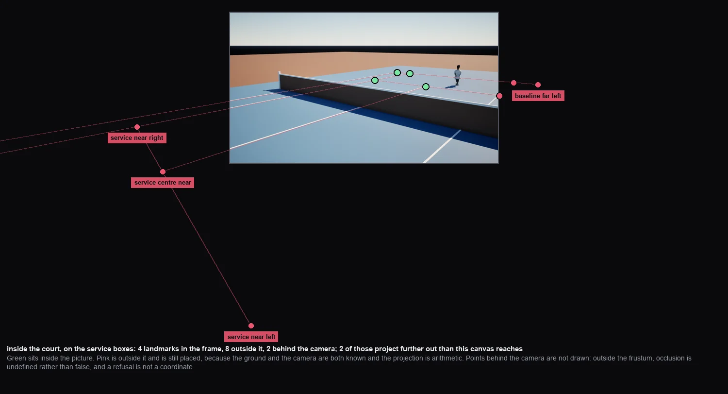 A camera inside a tennis court looking at the service boxes, with most of the court's landmarks outside the frame