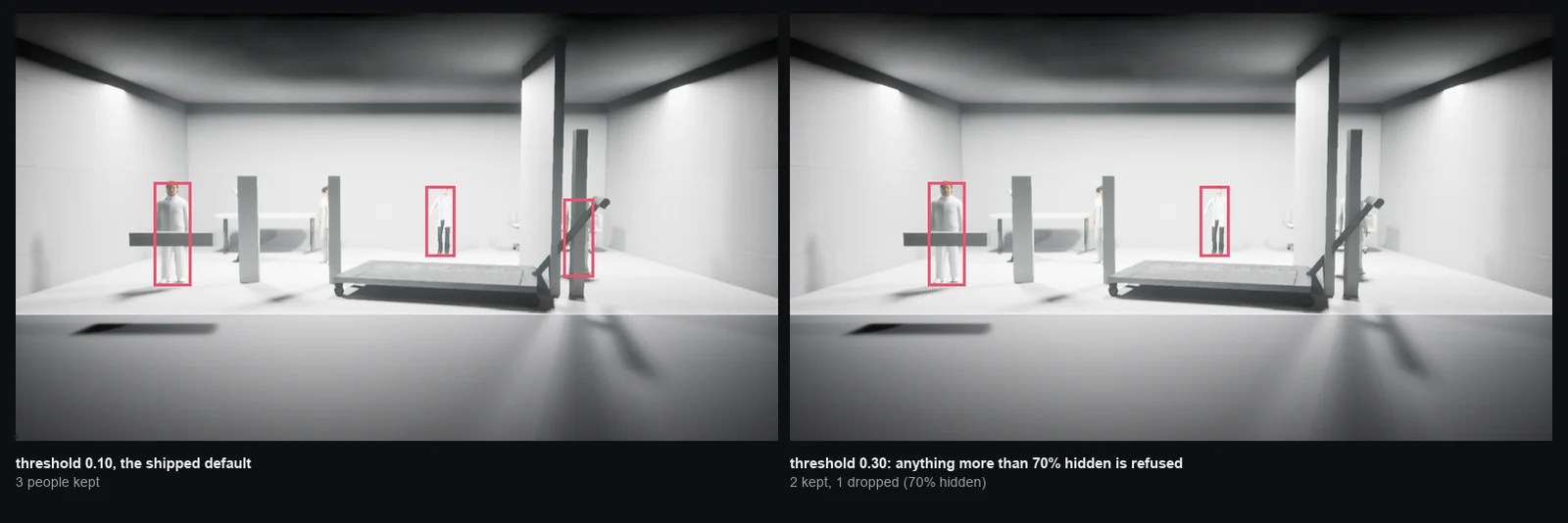 The same laboratory frame twice, with three boxes at the default threshold and two after the stricter threshold refuses the most hidden figure