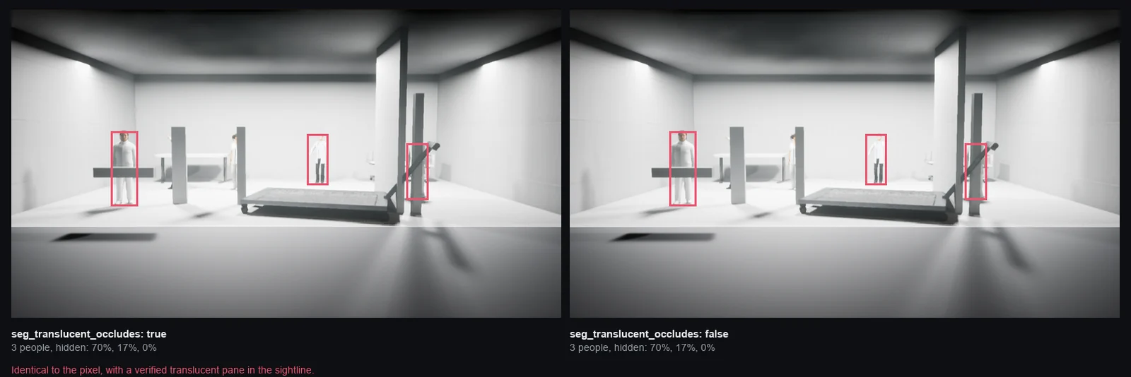 The same view through a glazed wall captured twice with opposite translucency settings, both producing the same boxes and the same occlusion figures