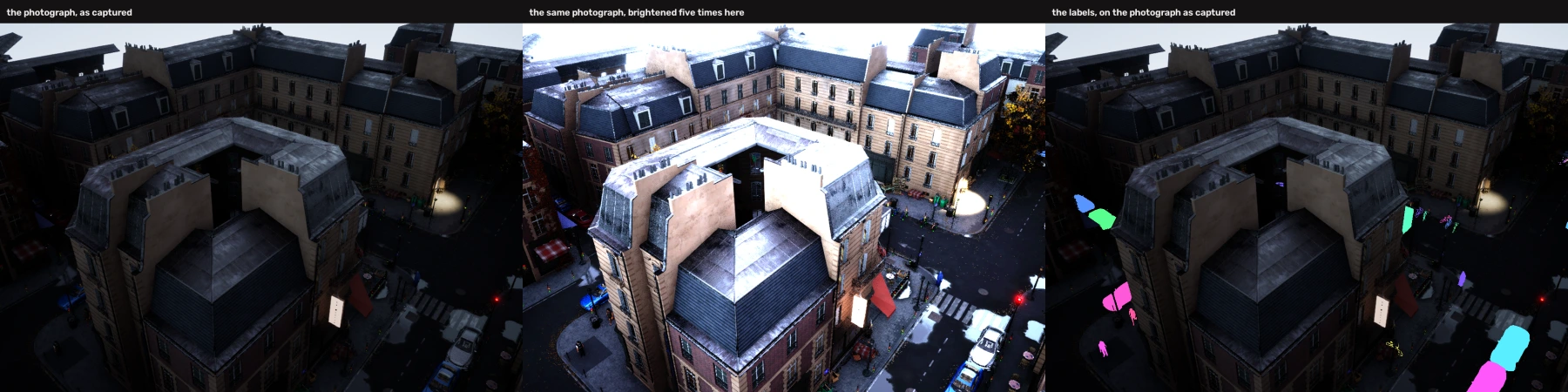 A dark aerial view of a street corner shown three times: as captured, brightened to reveal cars, awnings, a crossing and people, and with coloured instance masks drawn over the dark original